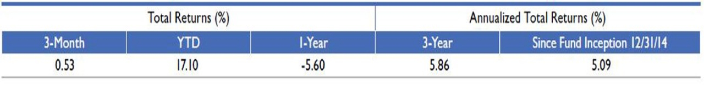 fund-overview