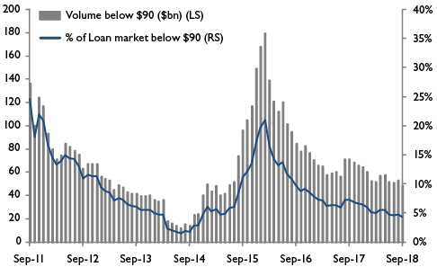 MFC1293_Chart 1
