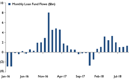 MFC1293_Chart 3