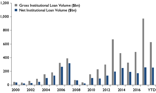 MFC1293_Chart 4