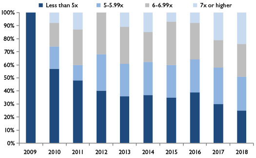 MFC1293_Chart 6