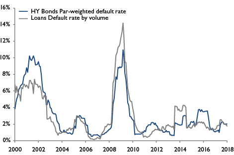 MFC1293_Chart 7