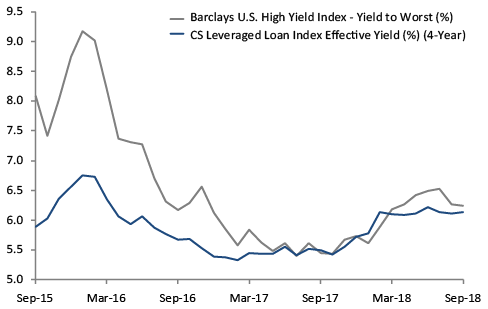 MFC1293_Chart 8