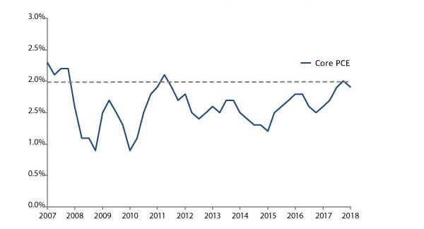 Chart1-MFC0694-0419W_MIS