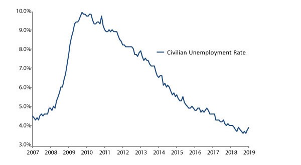 Chart2-MFC0694-0419W_MIS