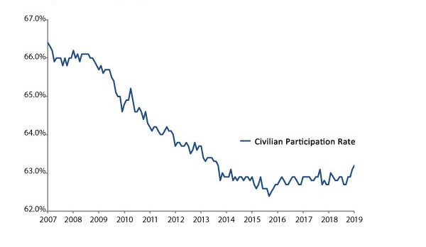 Chart3-MFC0694-0419W_MIS