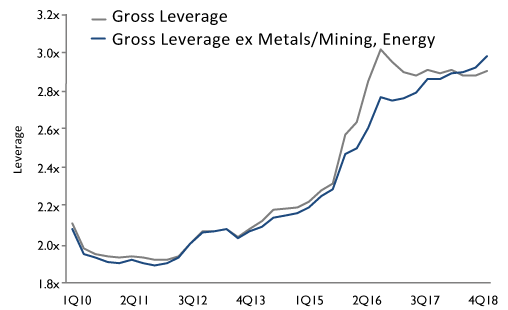 chart-1