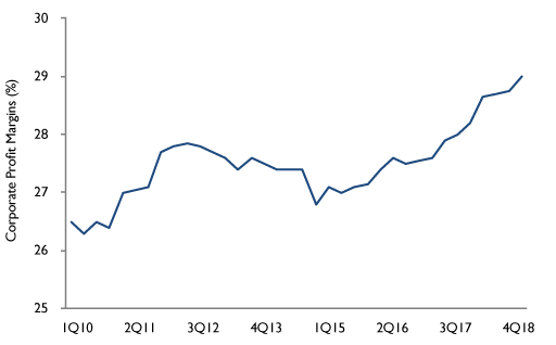 chart-2