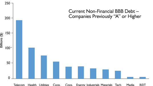chart-4