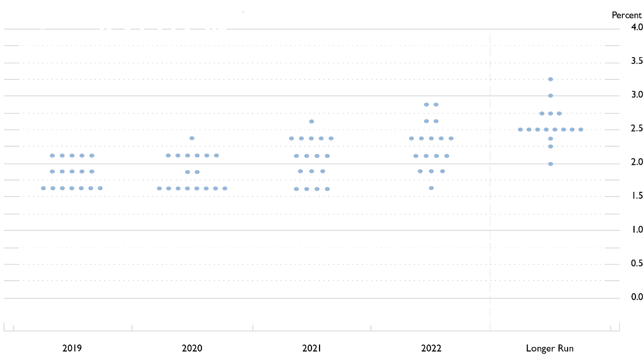 fomc-chart-2