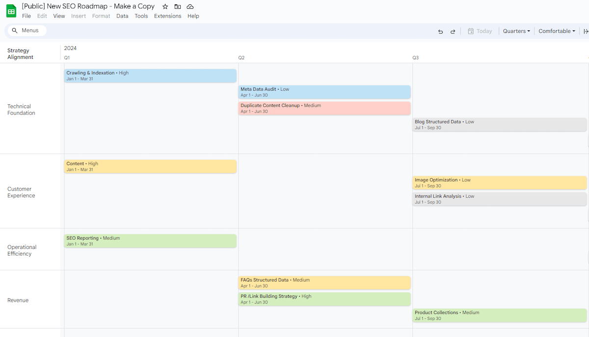 Screenshot of the Free SEO Roadmap Template (Google Sheets version)