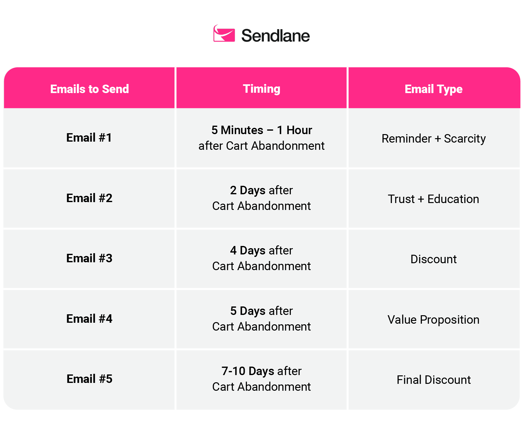 sendlane_abandoned_cart_emails