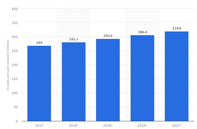 email_marketing_statia_email_statistics