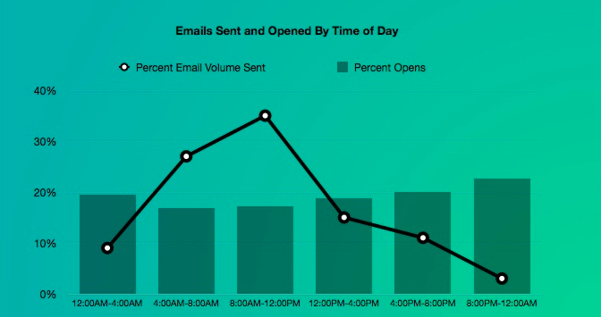 email_marketing_email_statistics_open_rate