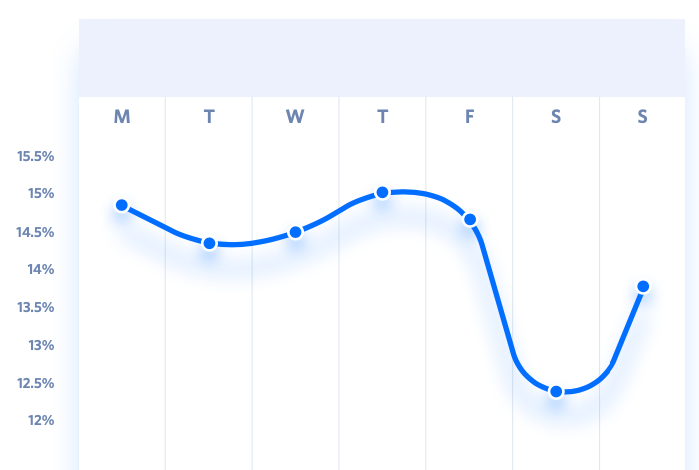 email_marketing_statistics_open_performance
