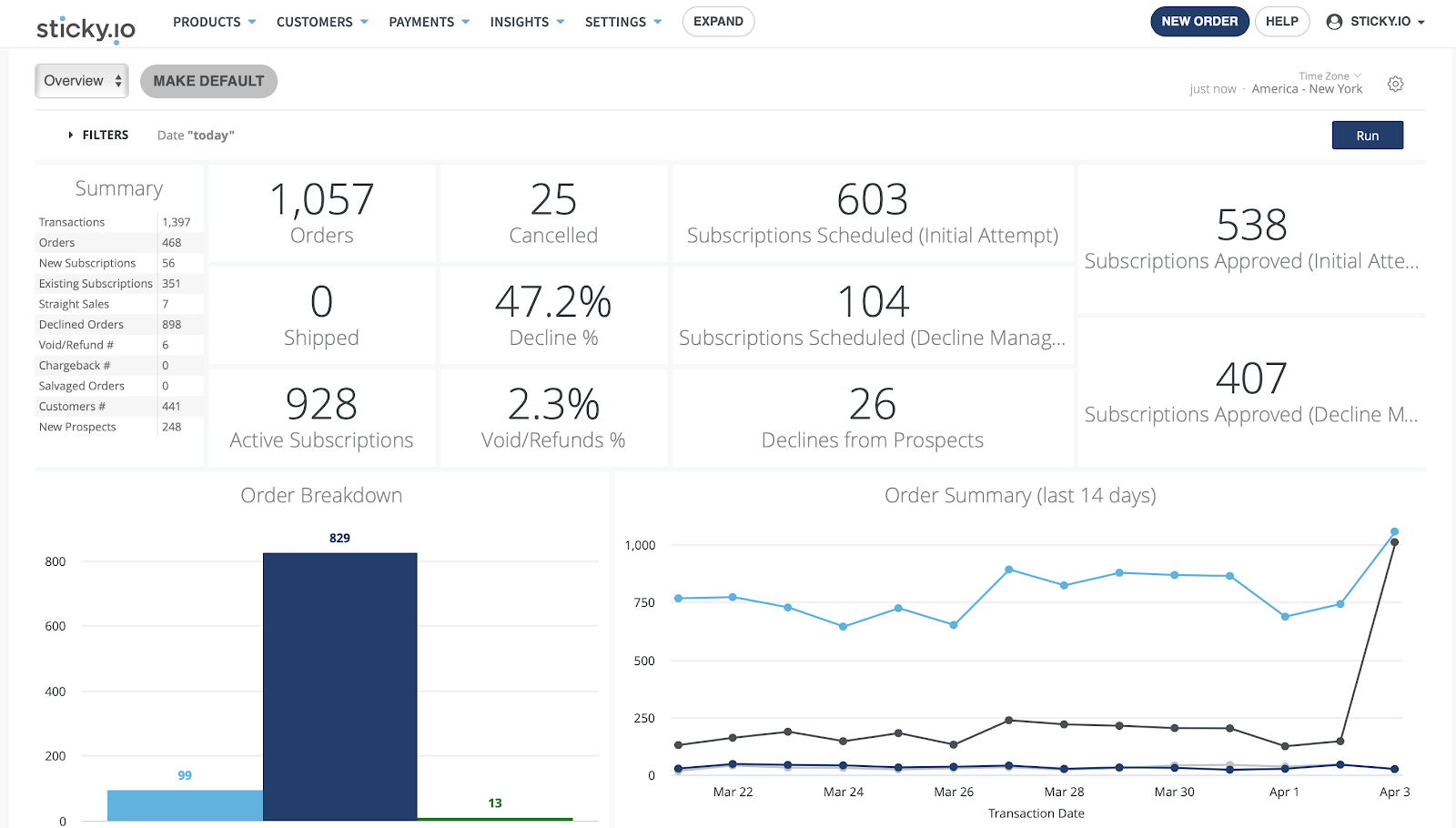 sticky_io_dashboard_ecommerce