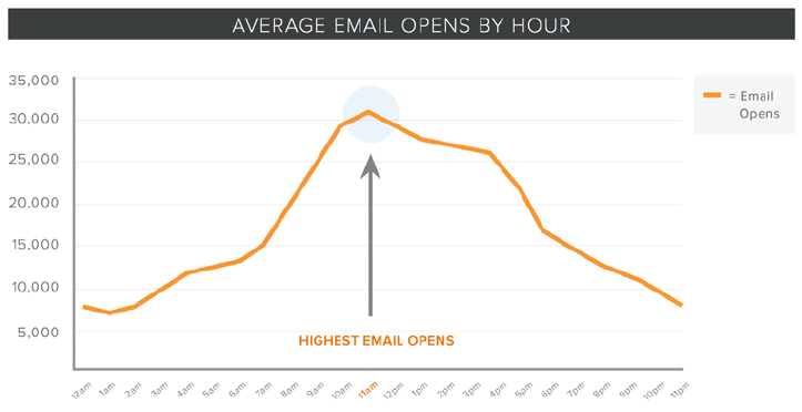hubspot_email_open_rate_email_marketing