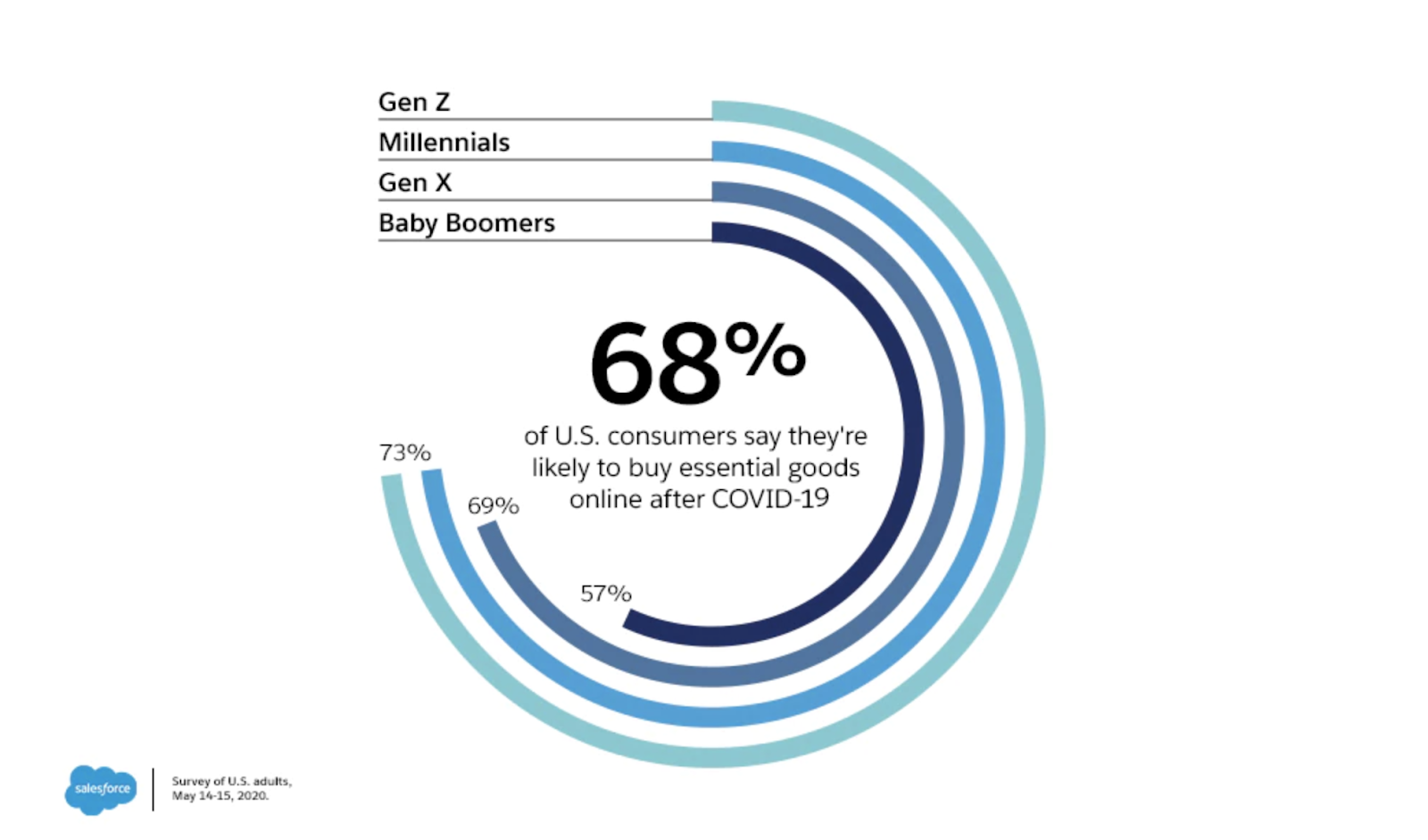 salesforce_email_marketing_covid
