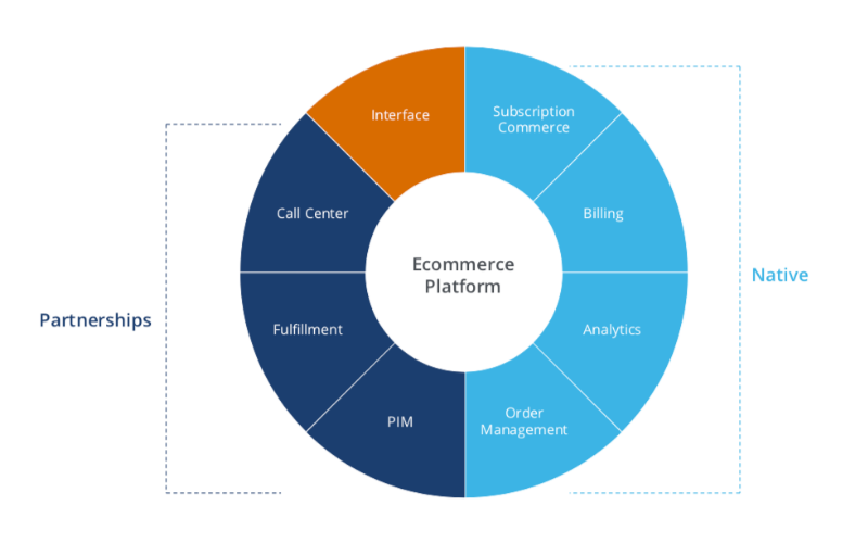 sticky_io_ecommerce_business