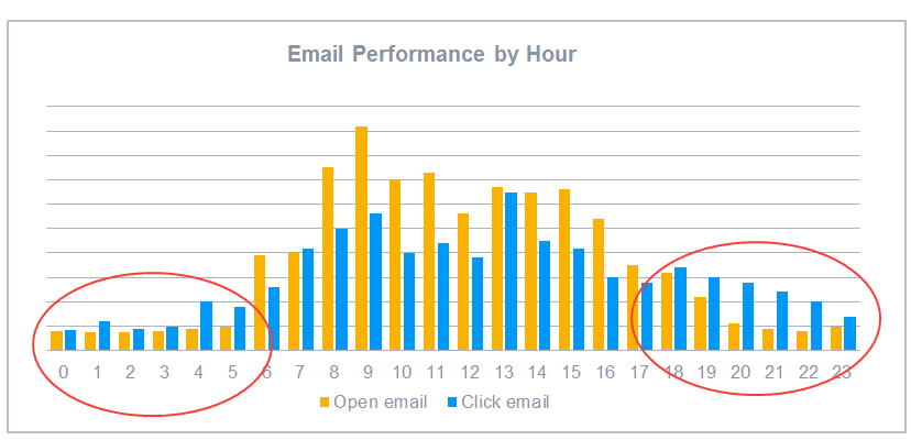 email_marketing_stats_email_performance