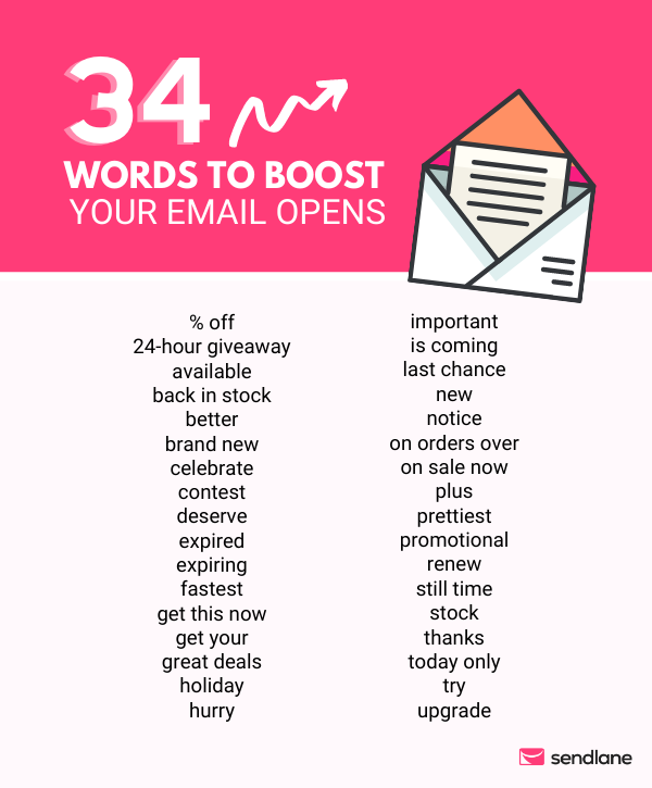 sendlane_open_rates_subject_lines