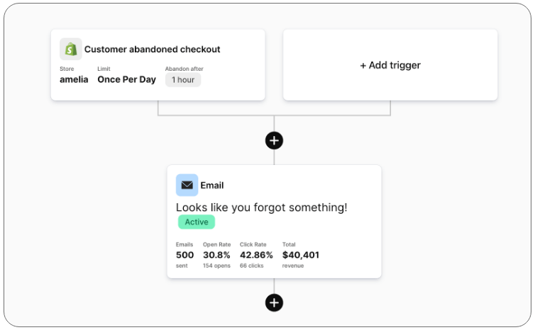 sendlane-abandoned-cart-funnel-example