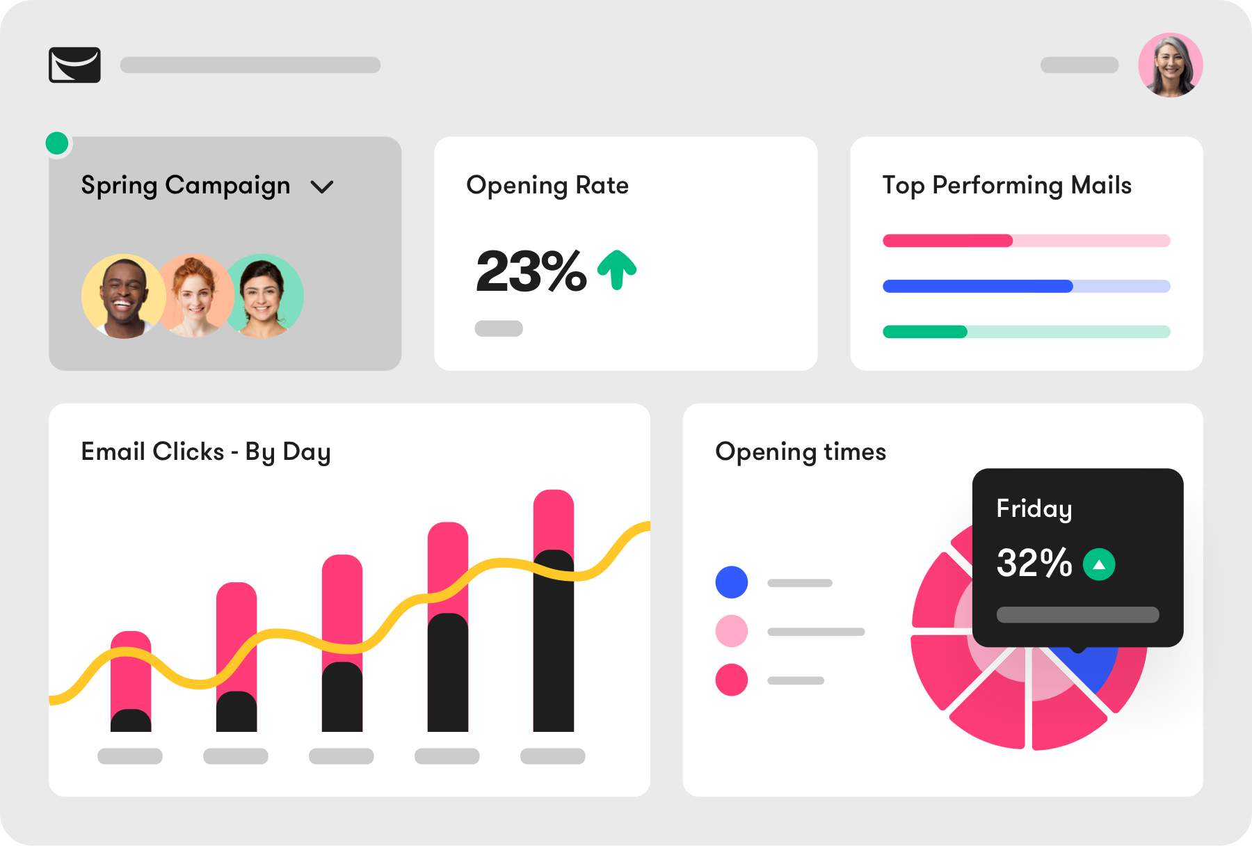 Sendlane dashboard