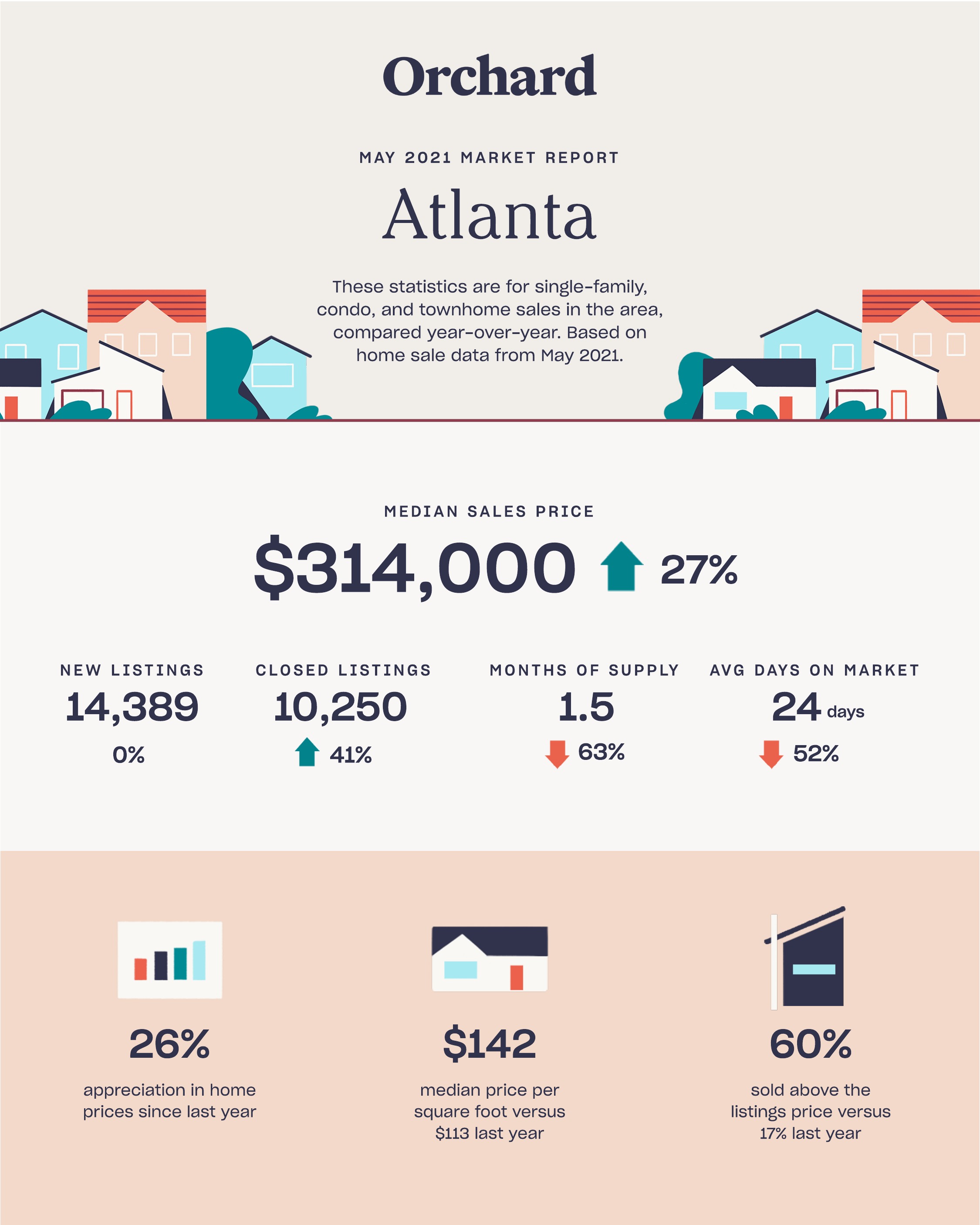 atlanta real estate market report may 2021