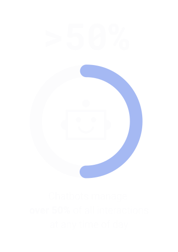 Gett Success Story Liveperson