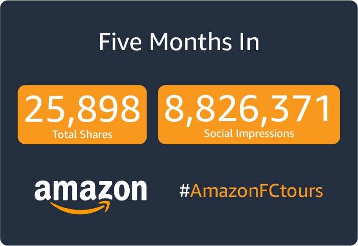 Amazon Case study results