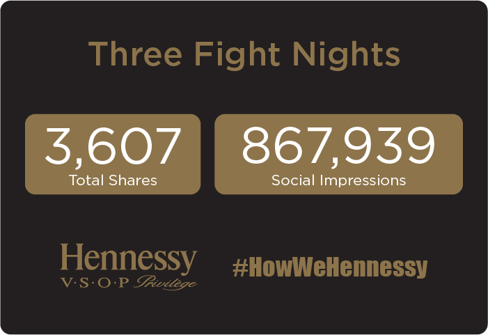 Hennessy Photo Booth Experience Case Study Statistics