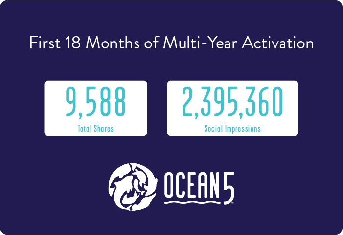 Ocean5 Photo Experience Case Study Results