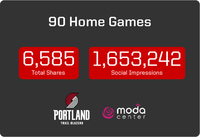 Portland Trail Blazers photo booth results