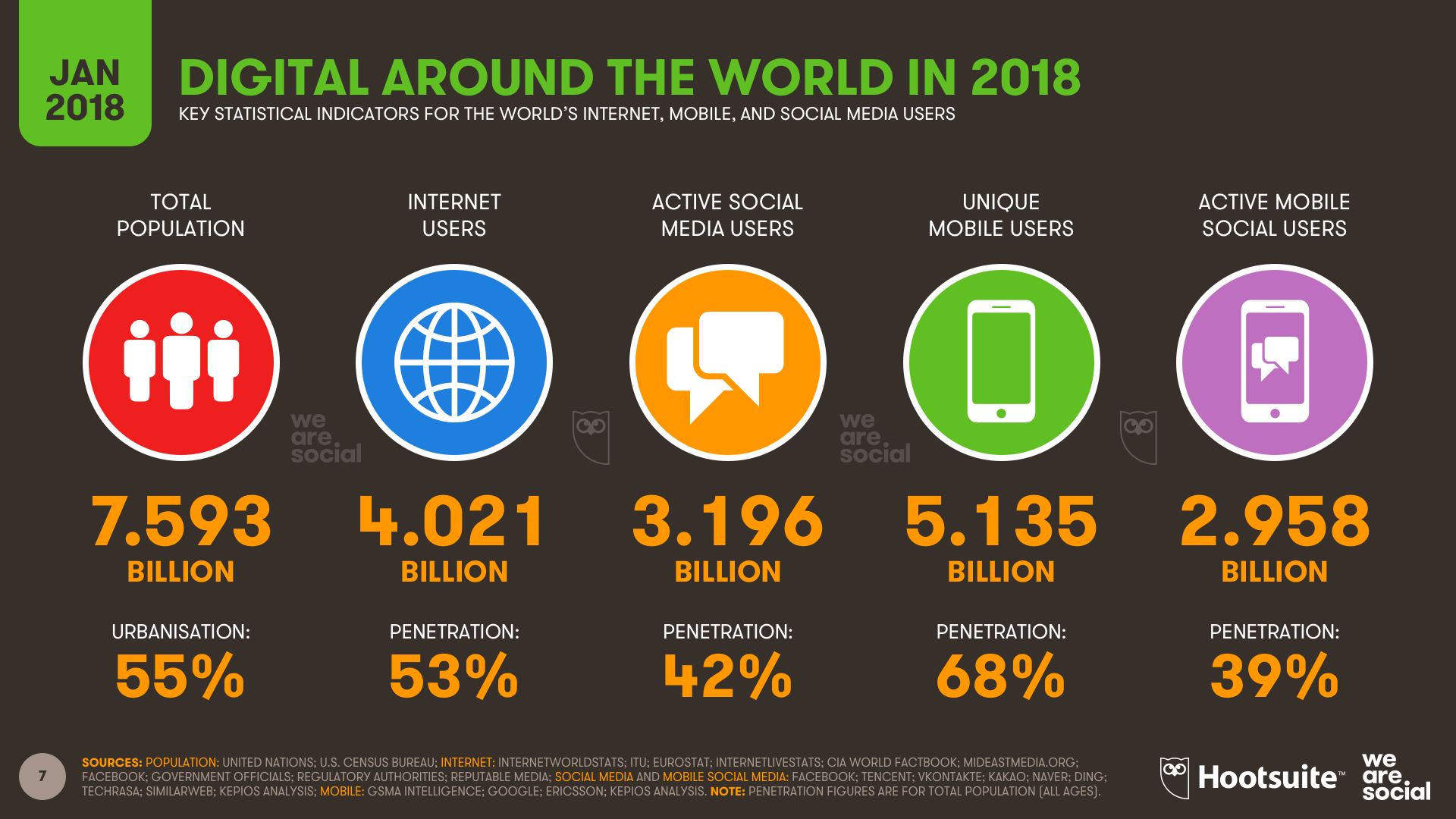 Hootsuite Digital Around the World