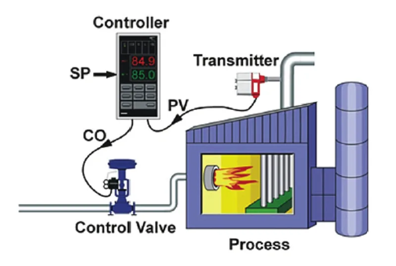 Control Systems What is PID Control? Acrome Robotics