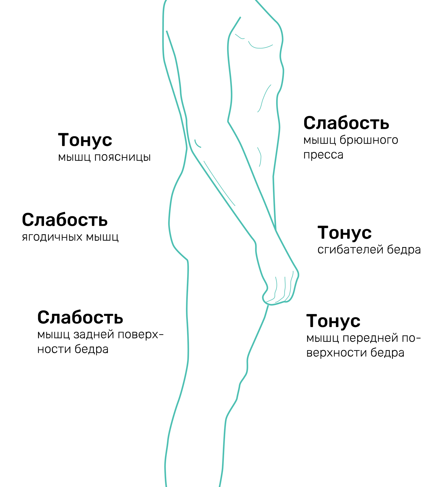 Чем опасно долго сидеть