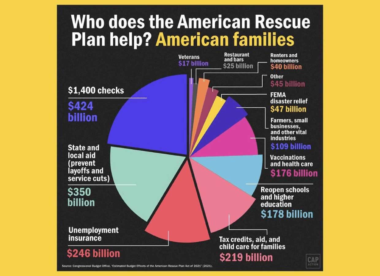 Who Does The American Rescue Plan Help? American Families | The Truman ...