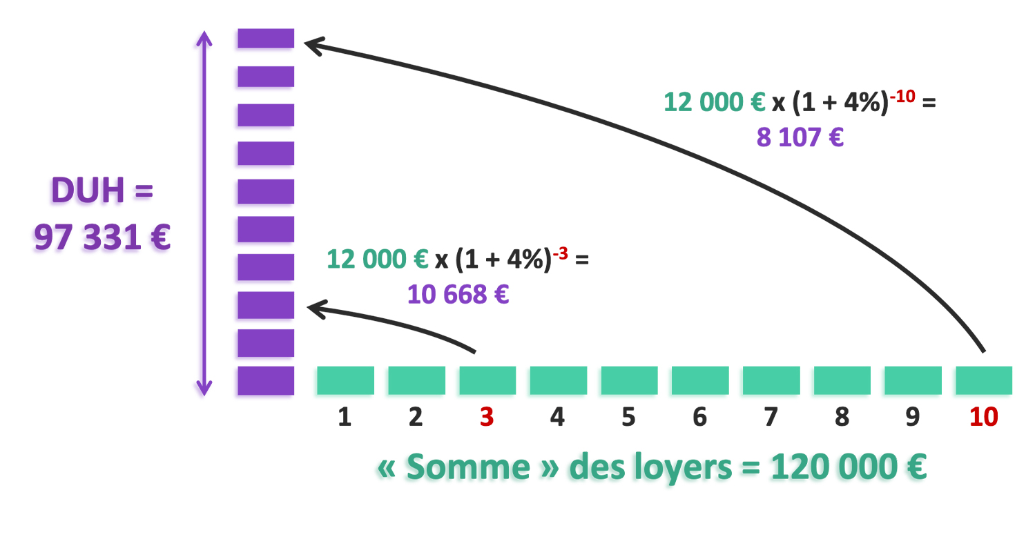 Droit Usage Et Habitation