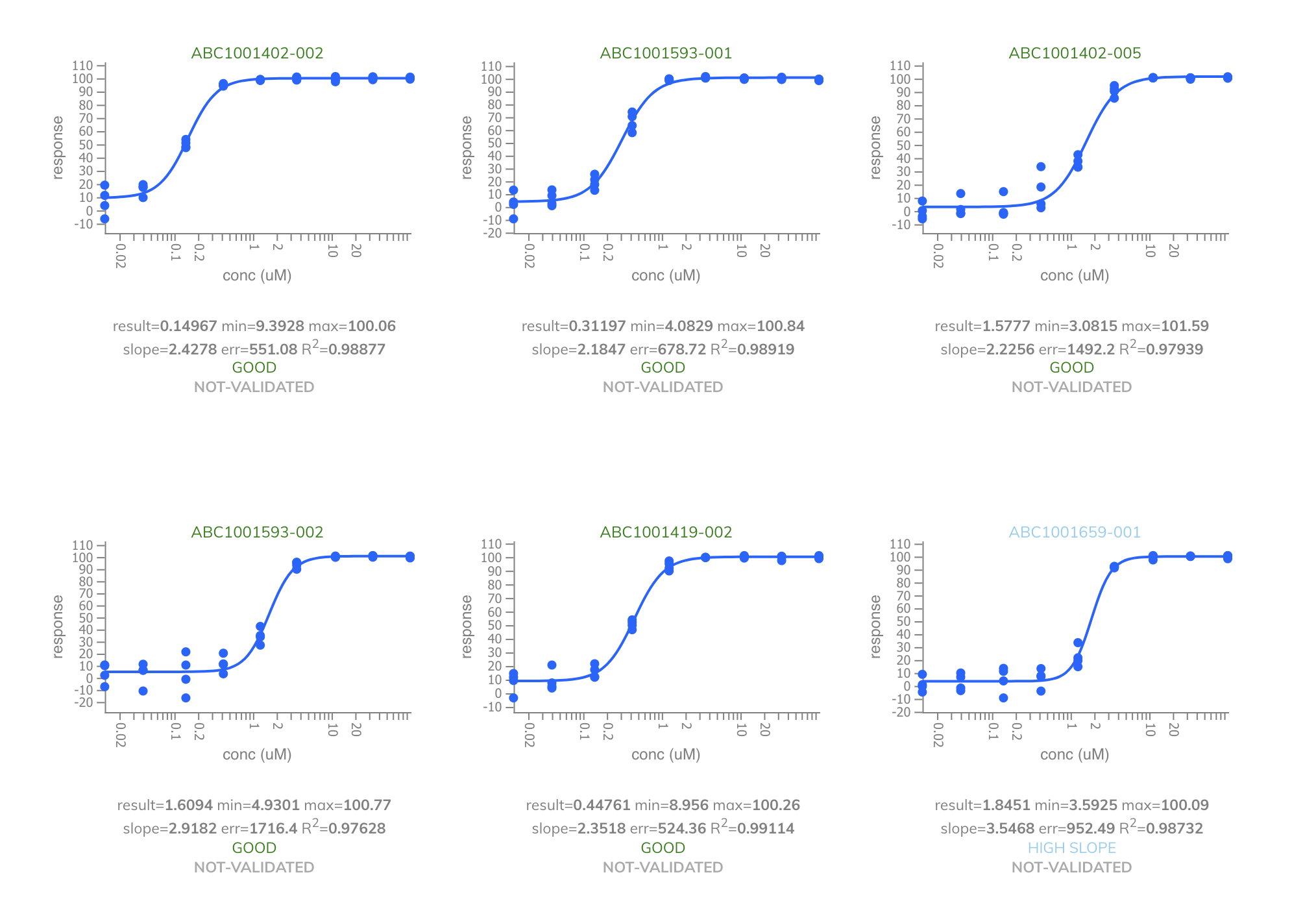 Data Automation for High-Throughput Screening with Dotmatics, Tecan