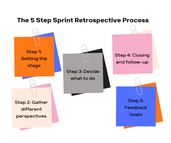 Steps for Sprint Retrospective Meeting
