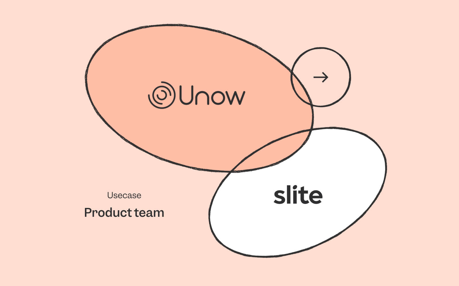 Sharing knowledge and collaborating on docs: the Unow product team's  processes