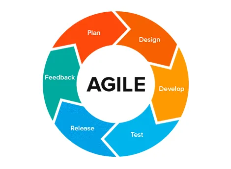 Agile methodology illustration