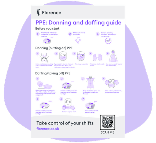 FREE donning and doffing PPE poster [A3 & A4] | Florence