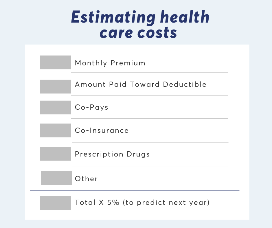 How Do Health Deductibles Work?
