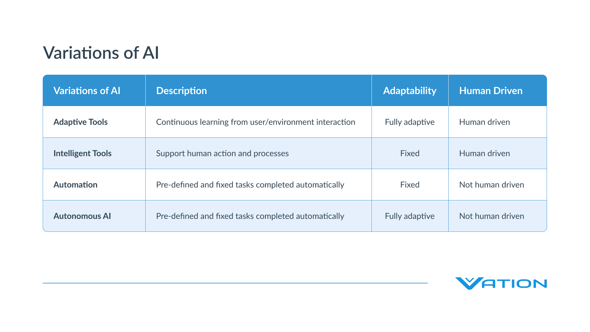 Cognitive AI Explained: Impact and Future in the Digital World | Vation ...