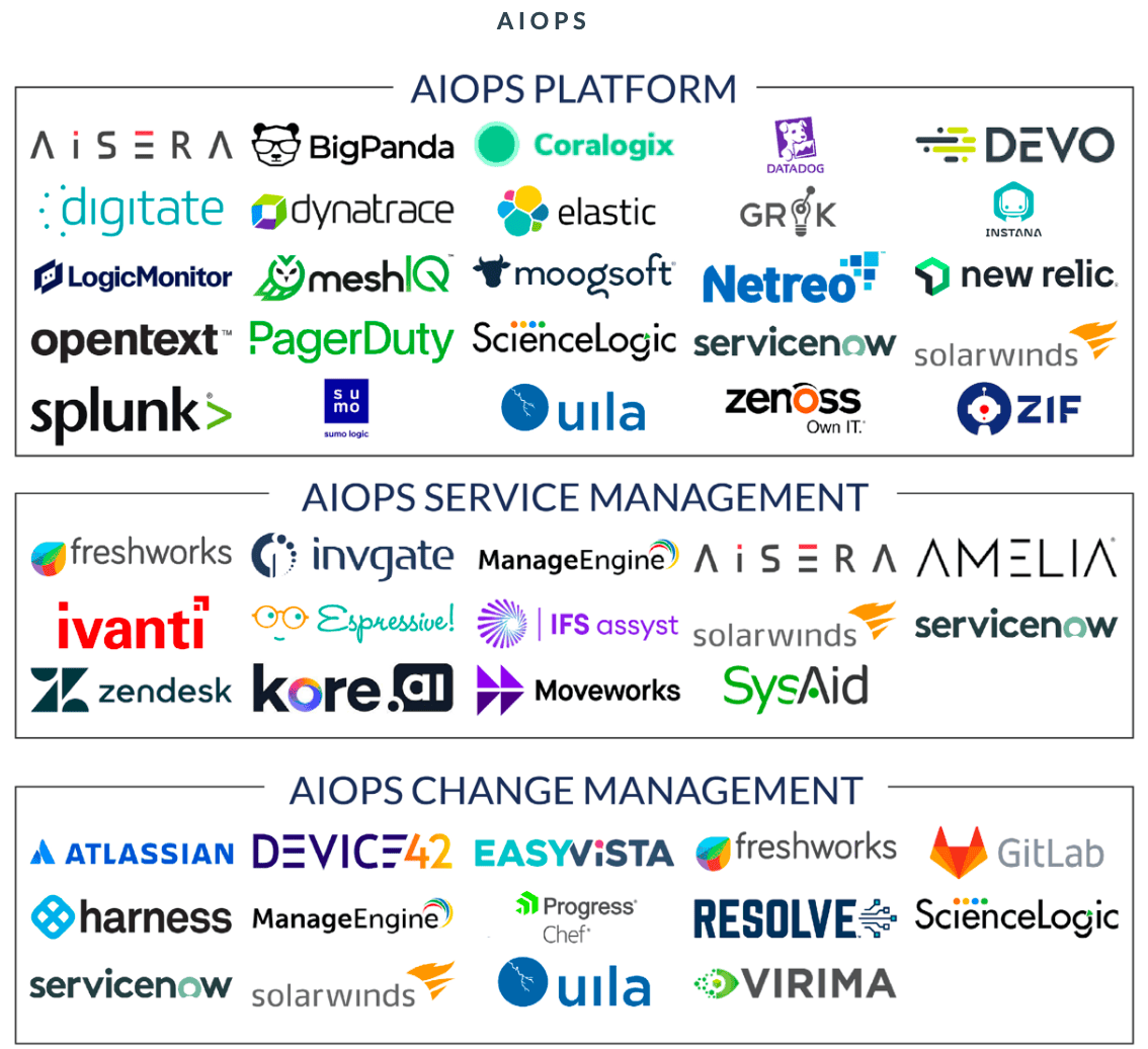 AIOps Market Map