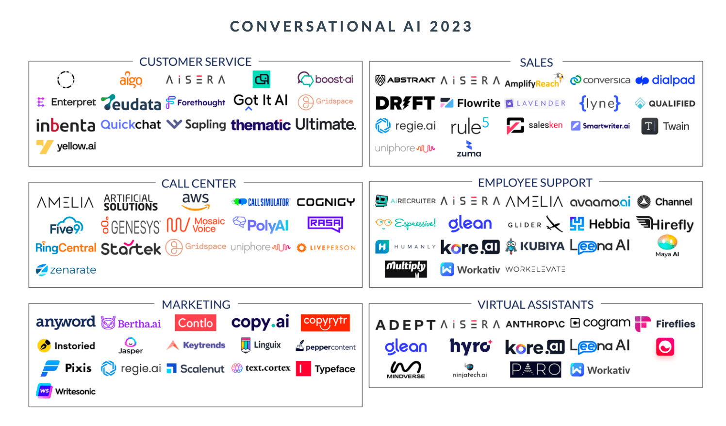 Conversational AI market map