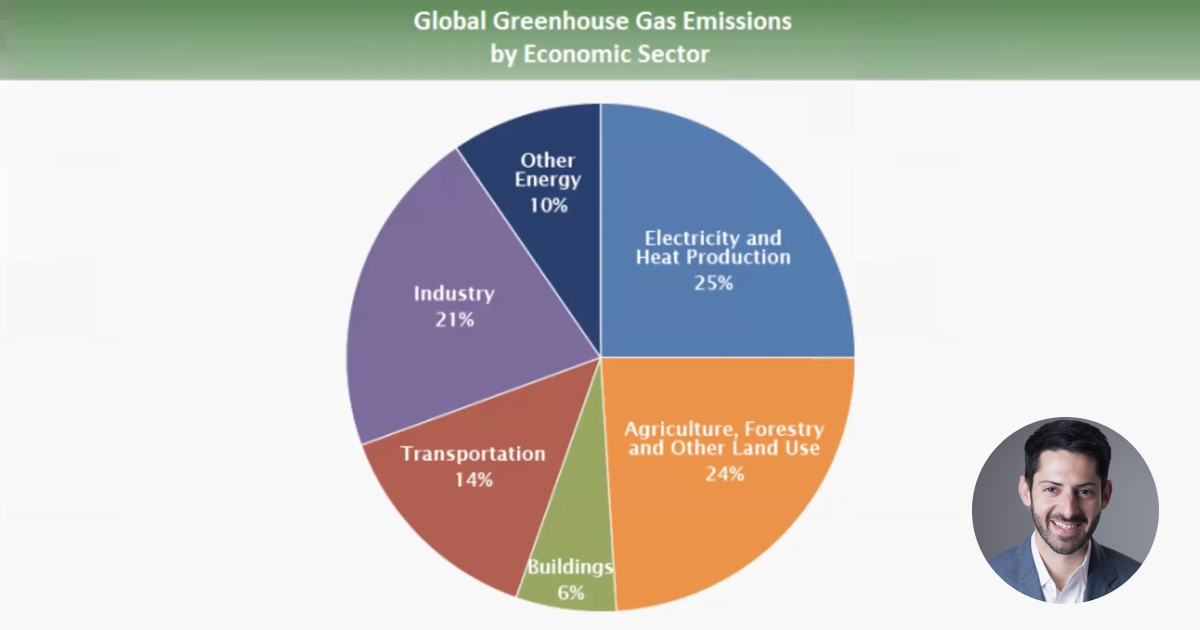 Grand Challenges of Deep Decarbonization