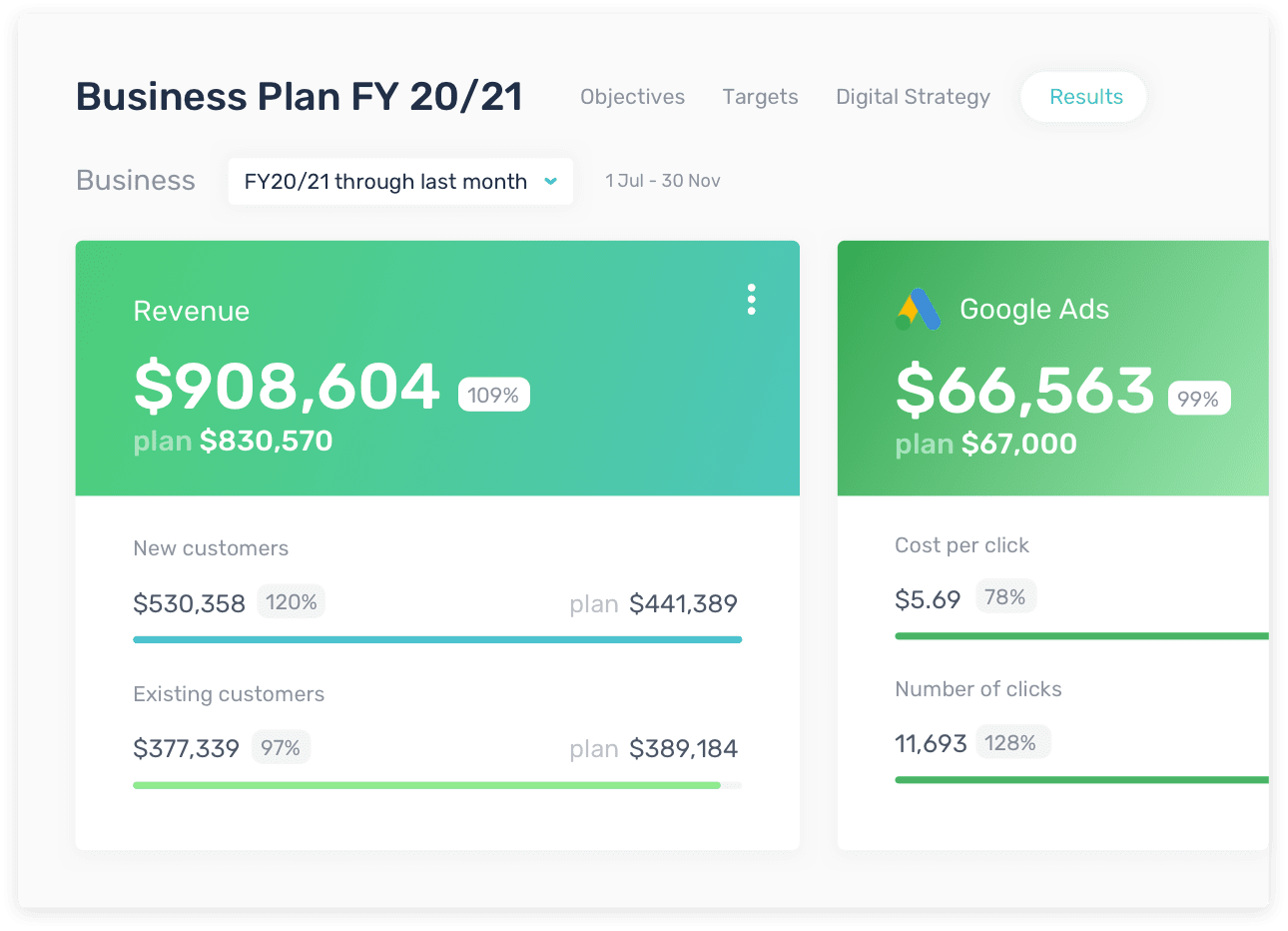 Optimise plan results