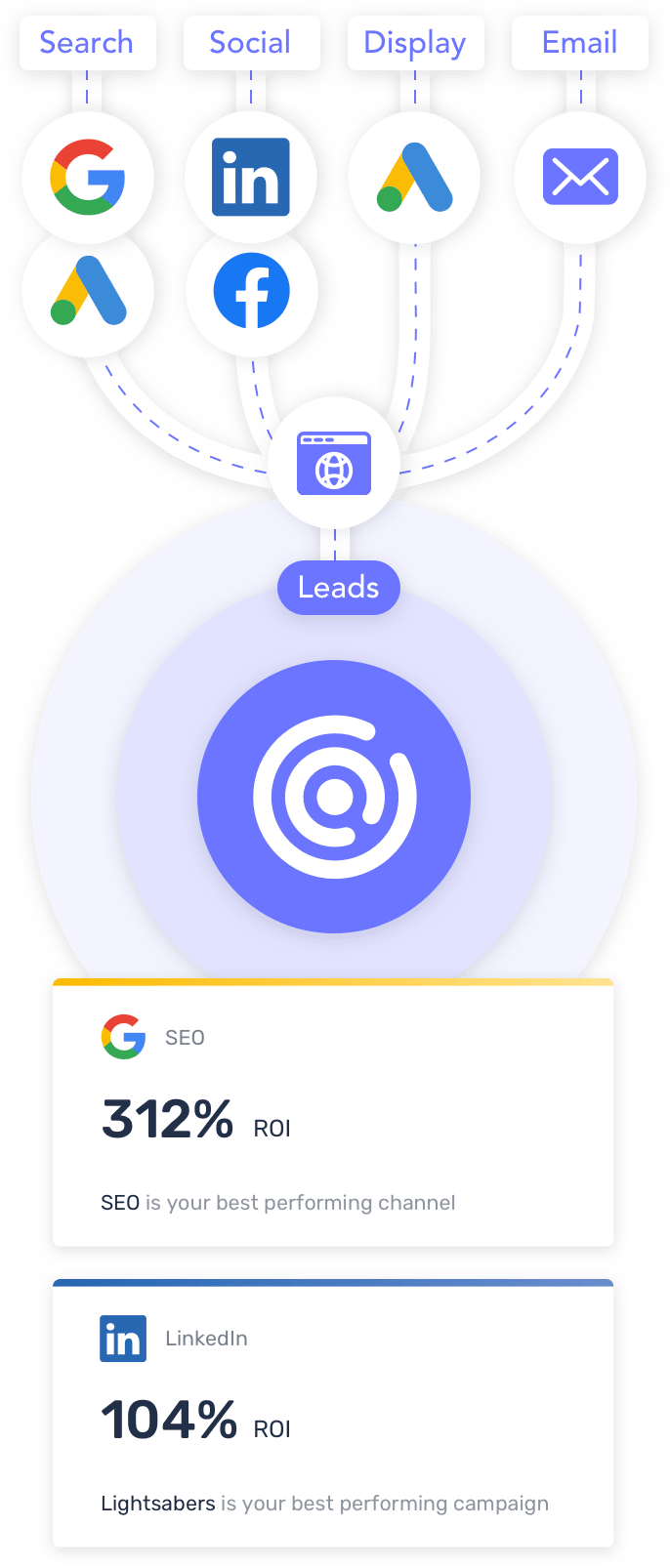 Channels how it works